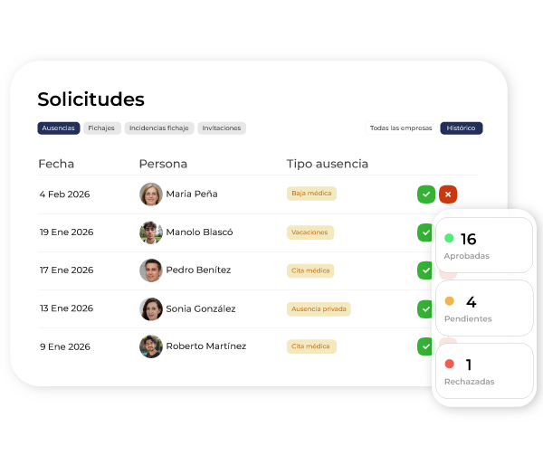 Gestión de solicitudes y alertas de empleados en Rawena